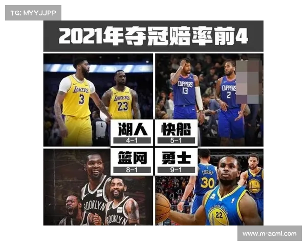火箭队夺冠赔率高居第4令人惊讶背后隐藏的潜力分析 火箭队夺冠赔率高居第4令人惊讶背后隐藏的潜力分析